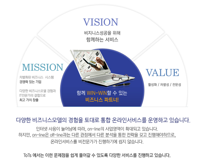 다양한 비즈니스모델의 경험을 토대로 통합 온라인서비스를 운영하고 있습니다.