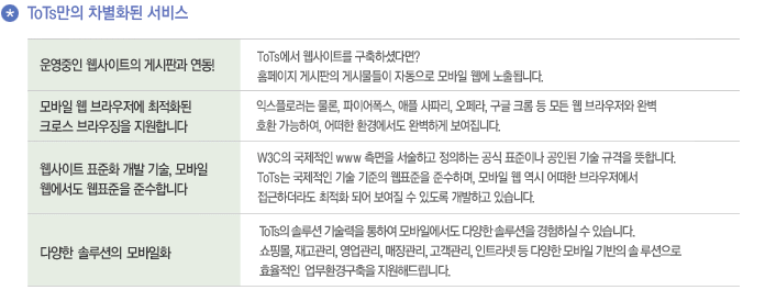 운영중인 웹사이트의 게시판과 연동, 모바일웹 브라우저에 최적화된 크로스브라우징을 지원, 웹사이트표준화개발기술,모바일웹에서도 웹표준을 준수, 다양한 솔루션의 모바일화